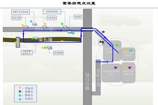 說明: 重要游憩點(diǎn)設(shè)置