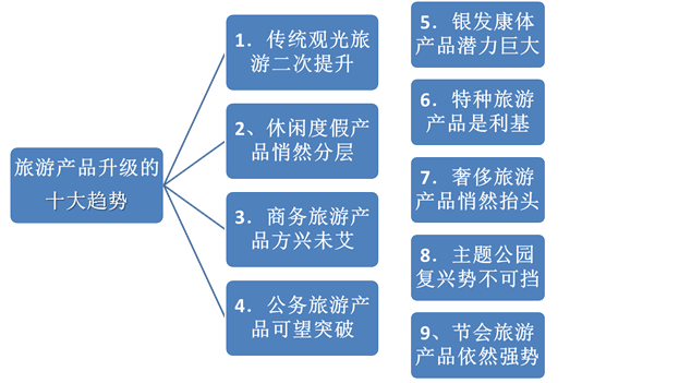 說(shuō)明: C:14事業(yè)?。【W(wǎng)文網(wǎng)圖備份景區(qū)規(guī)劃圖片5.png