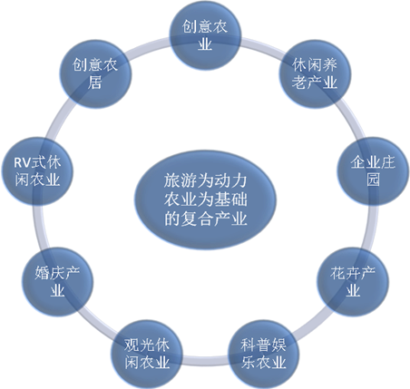 說明: http://www.zhidaoguihua.com/upLoad/image/20151004/14439428931418683.png